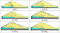 BdP_2_analisi parametriche permeabilità