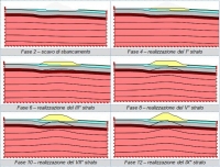 BdP_5_analisi fasi di costruzione